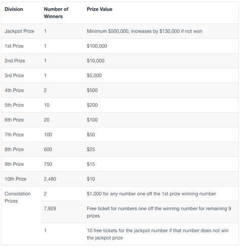 lucky lotteries super jackpot odds|Super Jackpot Prizes & Odds of Winning .